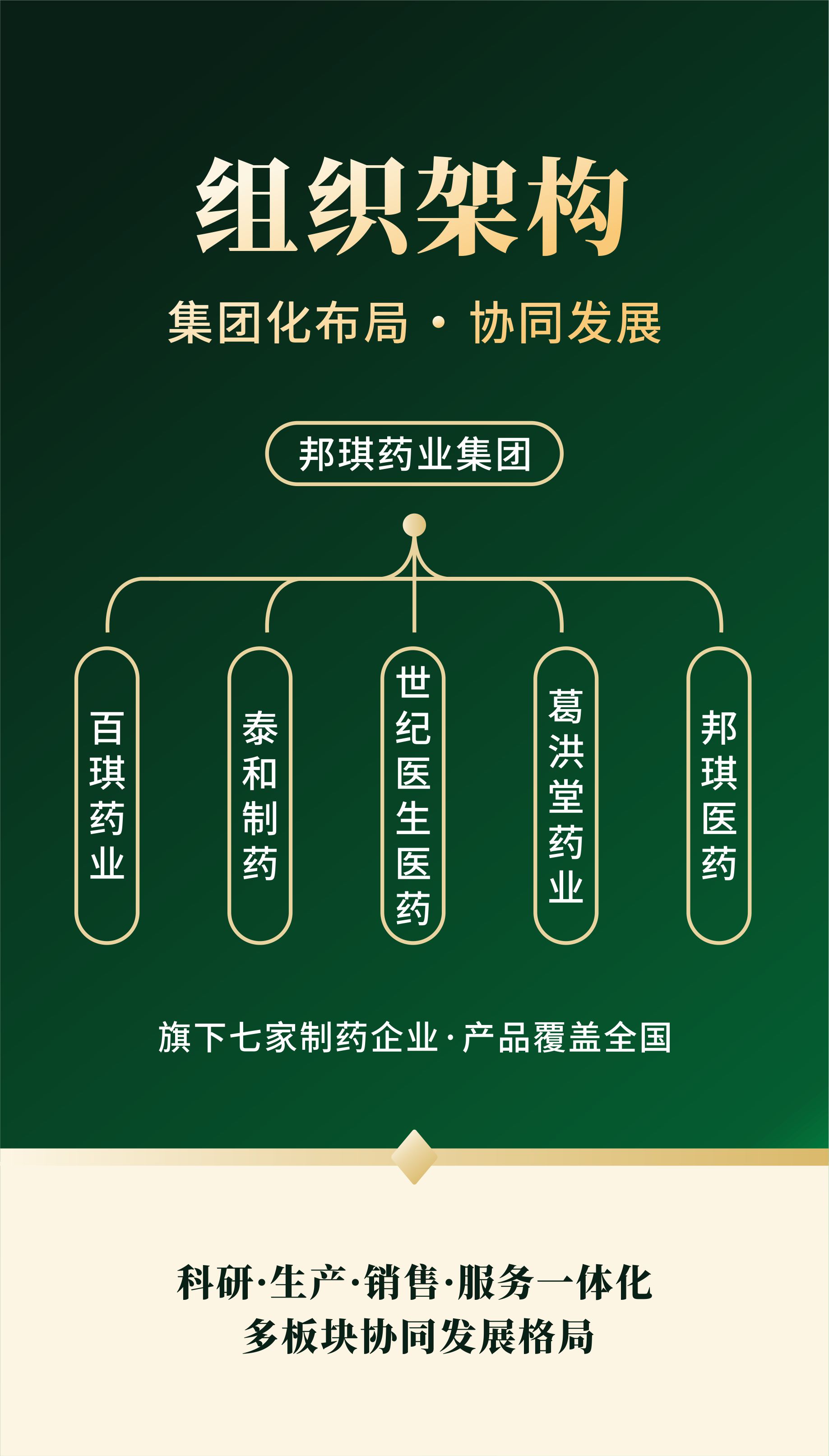组织架构