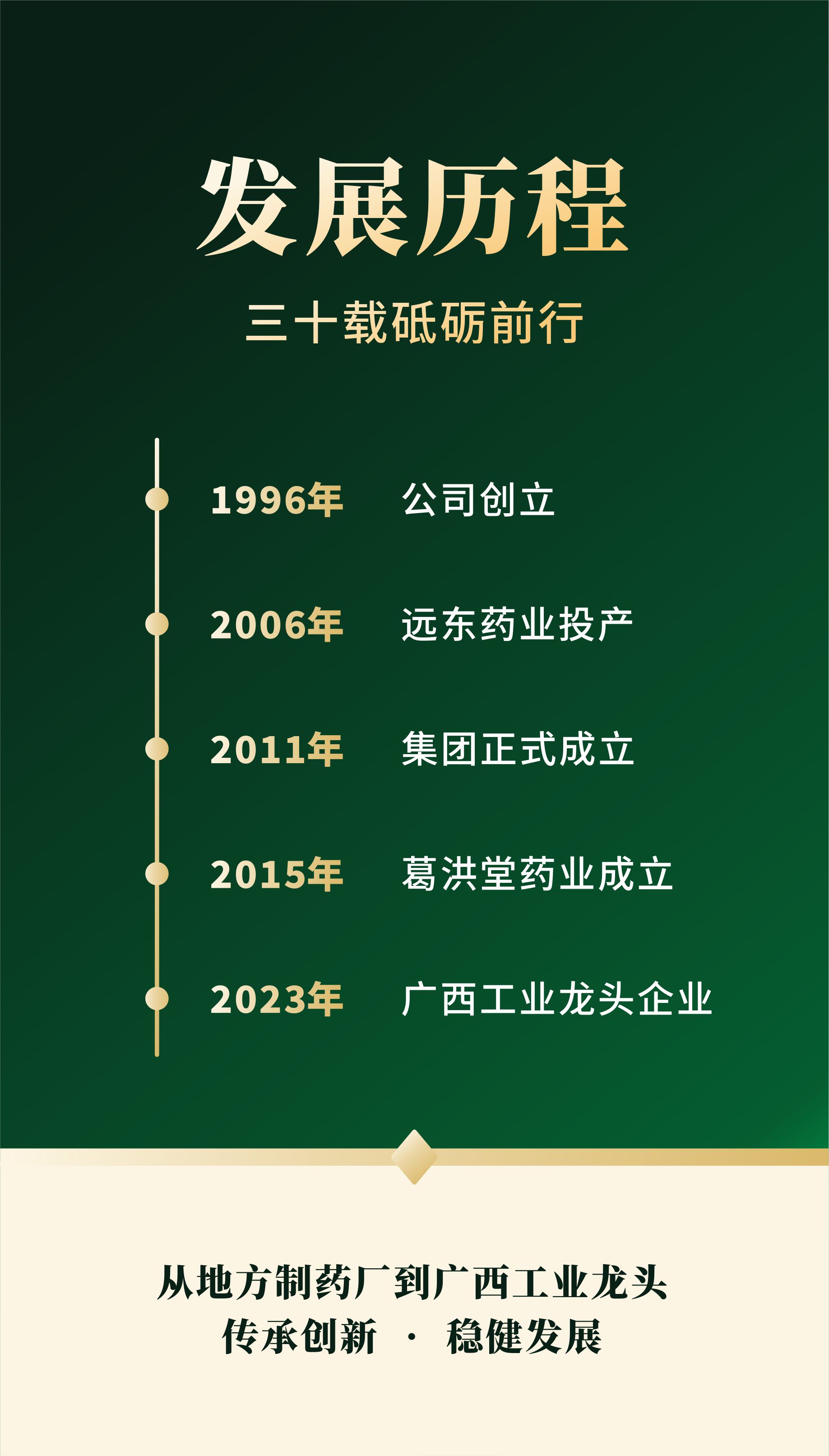 发展历程
